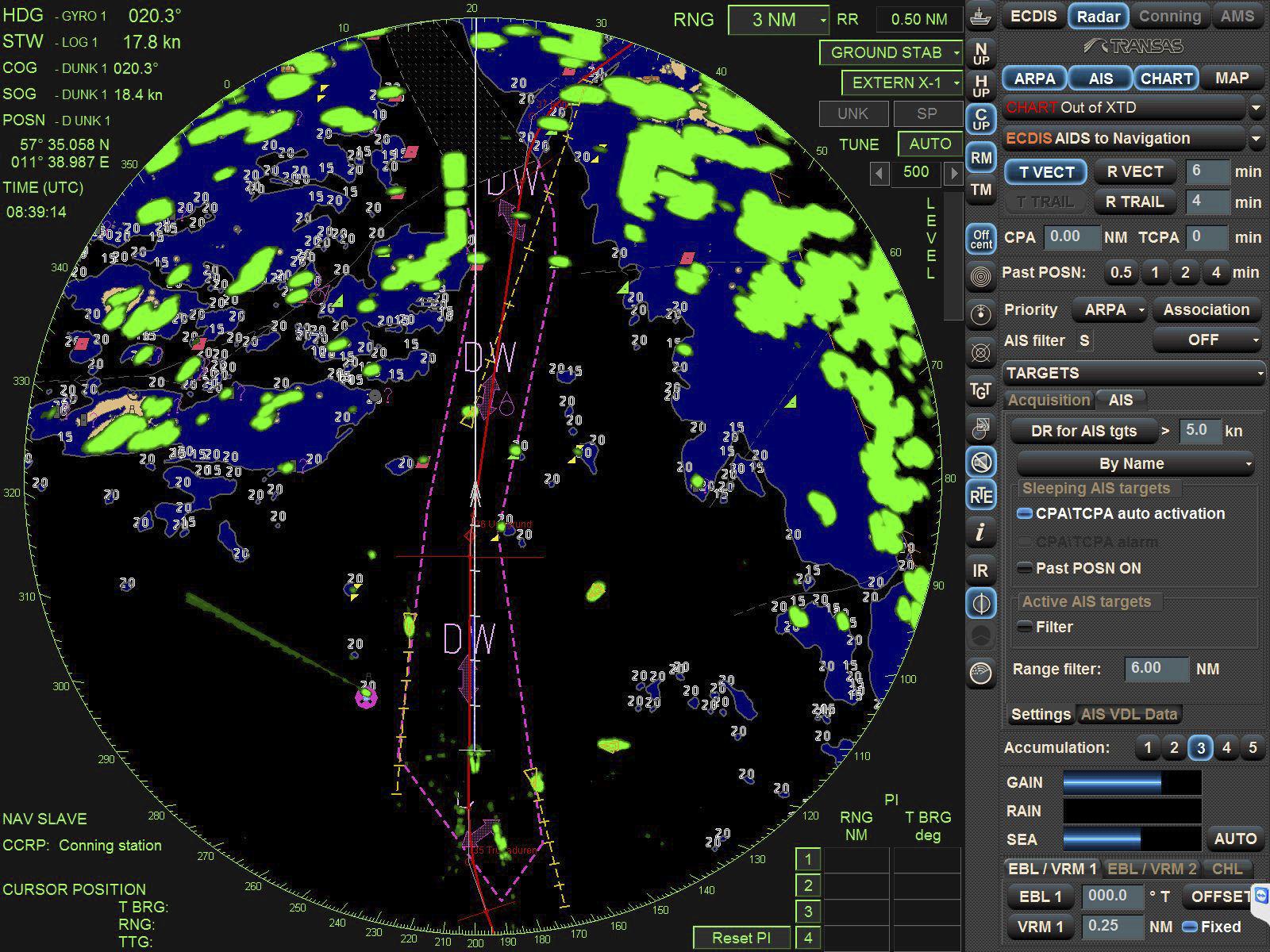 Navigation Equipments